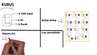 Rumus Luas dan Volume Kubus