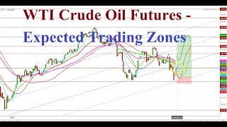 WTI Crude Oil Futures   Expected Trading Zones For The Week Of August 11th, 2019