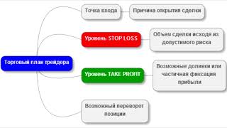 Нил Фуллер/ Аудиокнига /Как создать свой собственный торговый план