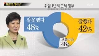 박근혜 대통령 취임 1년 국정운영 평가 / YTN