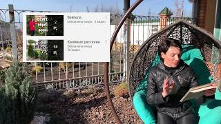 Навигация по каналу "Под силу каждому!" Как задать фото- вопрос?