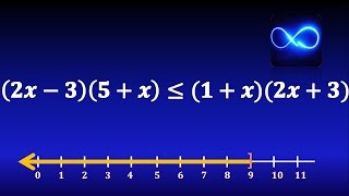 28. Desigualdad con paréntesis, cancelando términos cuadráticos. EJERCICIO RESUELTO