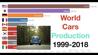 largest car production ranking in the world (1988-2018)