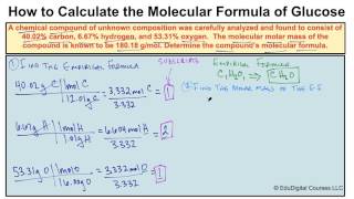 How to Calculate a Molecular Formula