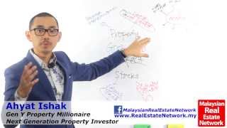 Property Investment Malaysia Tips - Understanding the Basics Part 1 - Episode 13