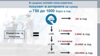 Маркетинг план i butler в деталях от Николая Лобанова  Часть 1 я i butler ibutler айбатлер