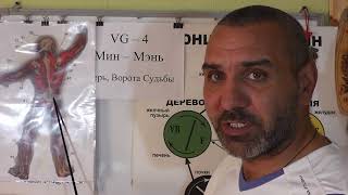 Грушевидная мышца и точки Акупунктуры.