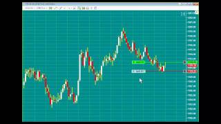 Emini Scalpers Day Trading Indicators Strategies 6 Profit Sep 15, 2011