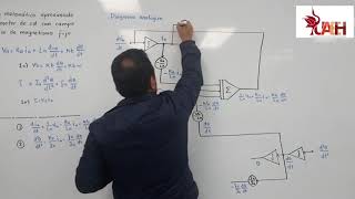 Modelado Matemático Aproximado de un Motor de Corriente Directa (Parte 2)