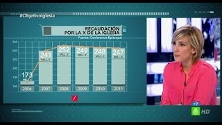 El Objetivo - ¿Cómo se financia la iglesia católica?