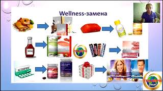 Triumph Deaf .Академия WELLNESS . Знакомство с Wellness ( Жестовый язык )