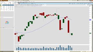 Stocks To Watch - Market Update August 21st, 2017