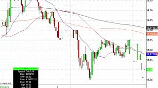 Get Ready To Trade! FCAU, GPN, AMD, SEAS & More In Play