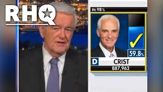 Fox News Answers Why Young People Don't Want To Vote