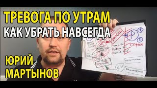 Тревога как снять | Тревожность по утрам