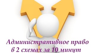 Административное право в 2 схемах за 10 минут. Студентам юр.вузов