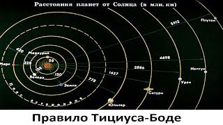 Правило Тициуса-Боде