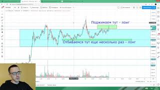 Прогноз цены на Биткоин (24 июня). Гэпы.