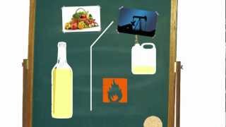 KEZAKO: Comment fabrique-t-on de l'alcool?
