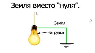 Земля вместо нуля