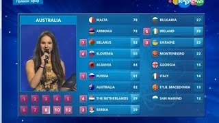 Результаты голосования | Детское Евровидение 2015 | Россия
