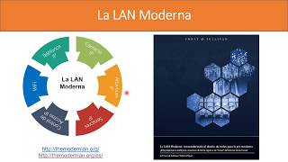 Webina: La LAN Moderna  Soluciones IoT de Ethernet y PoE
