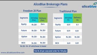 ALICEBLUE BROKERAGE PLANS-F20 PLAN AND TRADITIONAL PLAN|TRADER'S CLUB