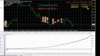 3400000 $ за 9 месяцев FOREX советник D-fx trend-setka3.2