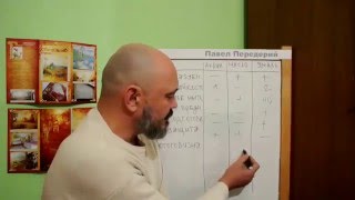 Какими красками лучше делать роспись на стене? Масло, акрил или эмаль.