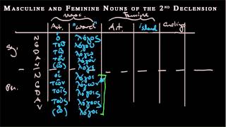 Learn Attic Greek - Shemerdine 5.1 - Masculine and Feminine Nouns of the 2nd Declension