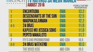NTG: Nielsen: GMA Network, muling nanguna sa ratings sa Urban Luzon at Mega Manila