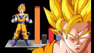 Explicación: Goku super saiyajin Berserker - Dragon Ball Heroes