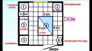 ОГЭ Задания 1-5 Владелец собирается провести ремонт своей квартиры