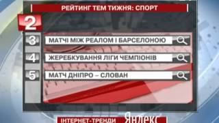 Матч "Динамо -- Боруссія" - топ-спортивна те...