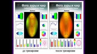 Аура. Энергетическое тело человека. Его особенности.