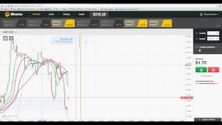 Смотрите Iq Option Беспроигрышная Стратегия?! - Опцион Iq Видео Стратегий