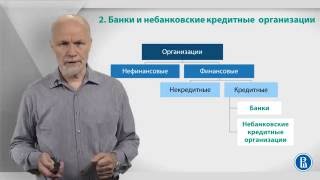 Курс лекций «Банковские услуги и отношение людей с банками». Лекция 2: Услуги для населения
