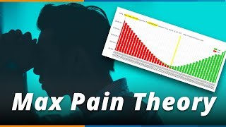 Maximaler Schmerz beim Optionshandel | Max Pain Theory