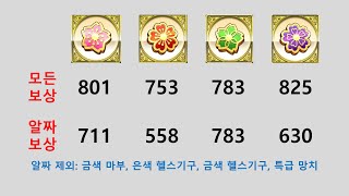 [랑그릿사] 사쿠라 콜라보 재료 1턴 만에 모으는 방법(55G,55H)