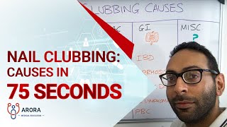 Nail Clubbing: Causes in 75 seconds