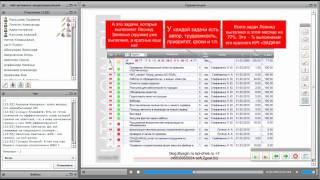 KPI-Революция управления и мотивации