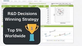 Capsim - Prefect Way to Make R&D Decisions (step-by-step)