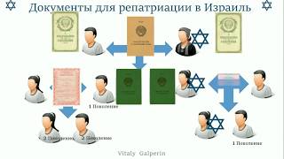 Какие документы на репатриацию в Израиль хочет увидеть консул
