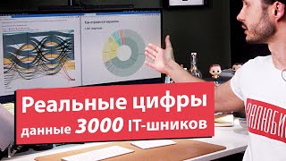Кому в IT карантин на руку? Коронавирус и IT