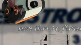 Celestron EdgeHD Telescopes