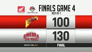 San Miguel Beermen vs Barangay Ginebra Game 4 Finals | PBA Commissioner's Cup 2018
