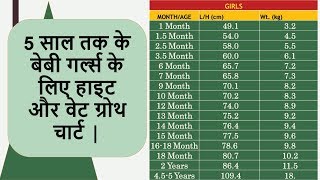Height And Weight Growth Charts For Baby Girls Up To 5 Years Old.