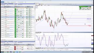 Méthode Trading ATexpert Divergences PRO