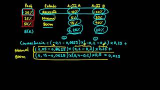 34. Finanças - Covariância