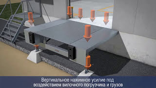 Шлюз  тамбур. Перегрузочная техника Херманн